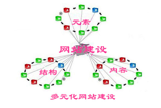 ��Ԫ����վ��������Щ����