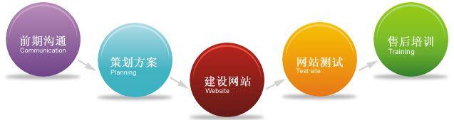 ��վӦ��������������ܵ���ӭ�أ�