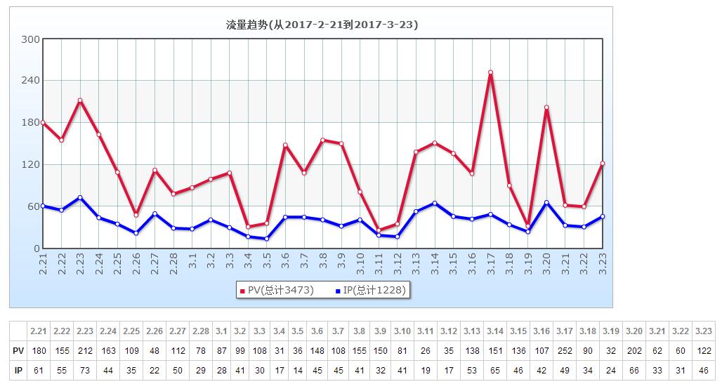 流量趋势图.jpg